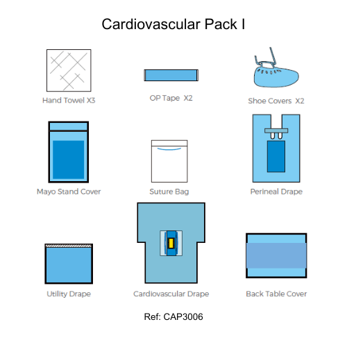 Cardiovascular Pack I