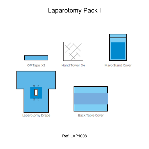 Laparotomy Pack I