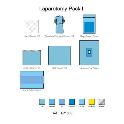 Laparotomy Pack II